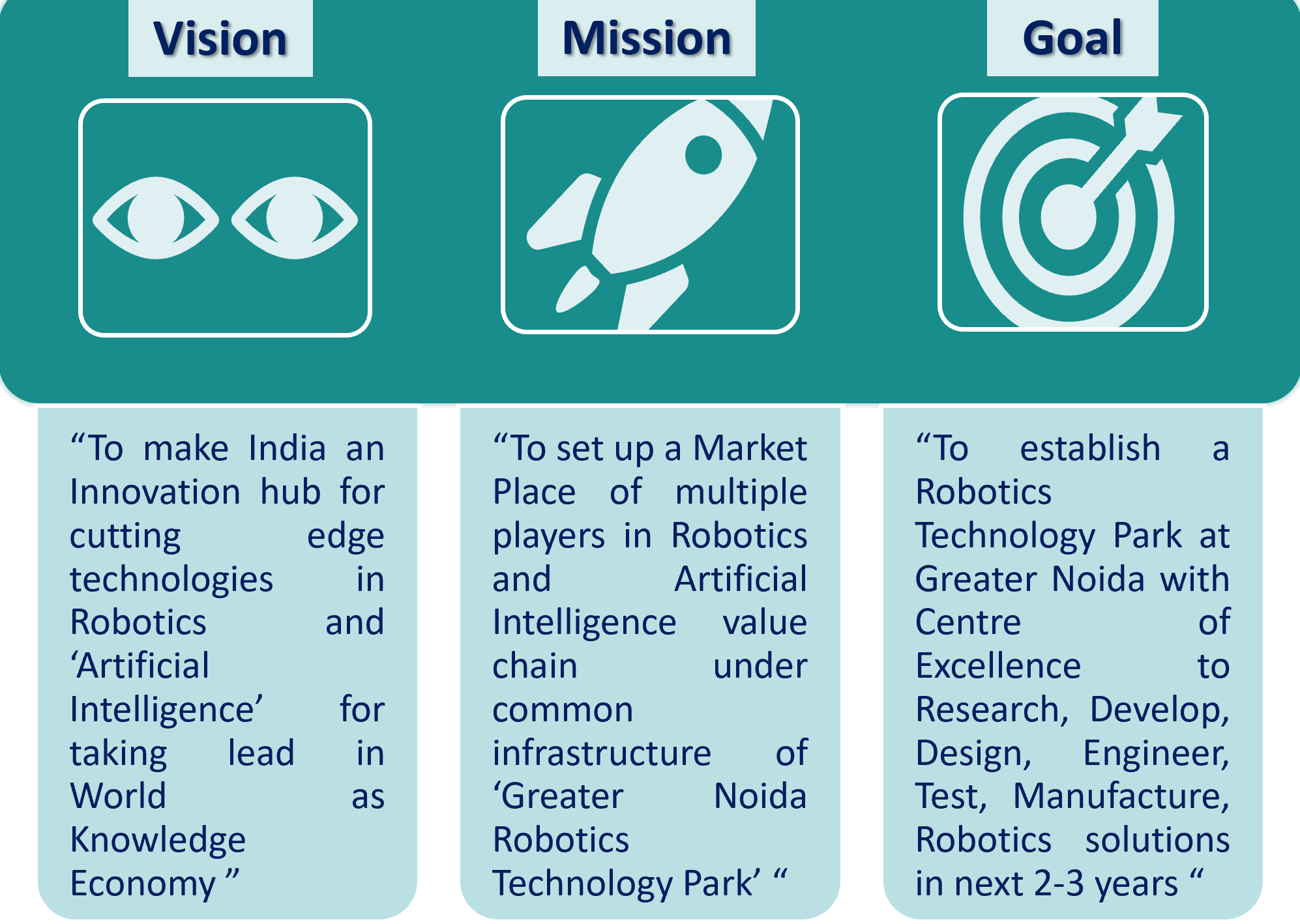 Greater Noida Robotics Technology